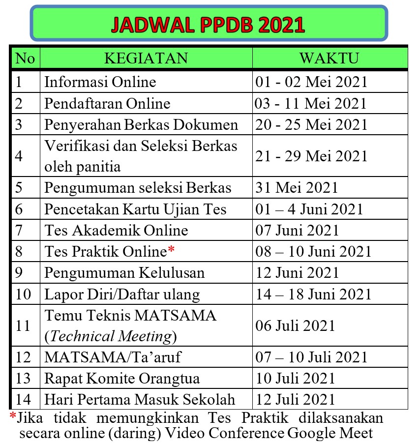 Daftar ulang ppdb sumut 2021